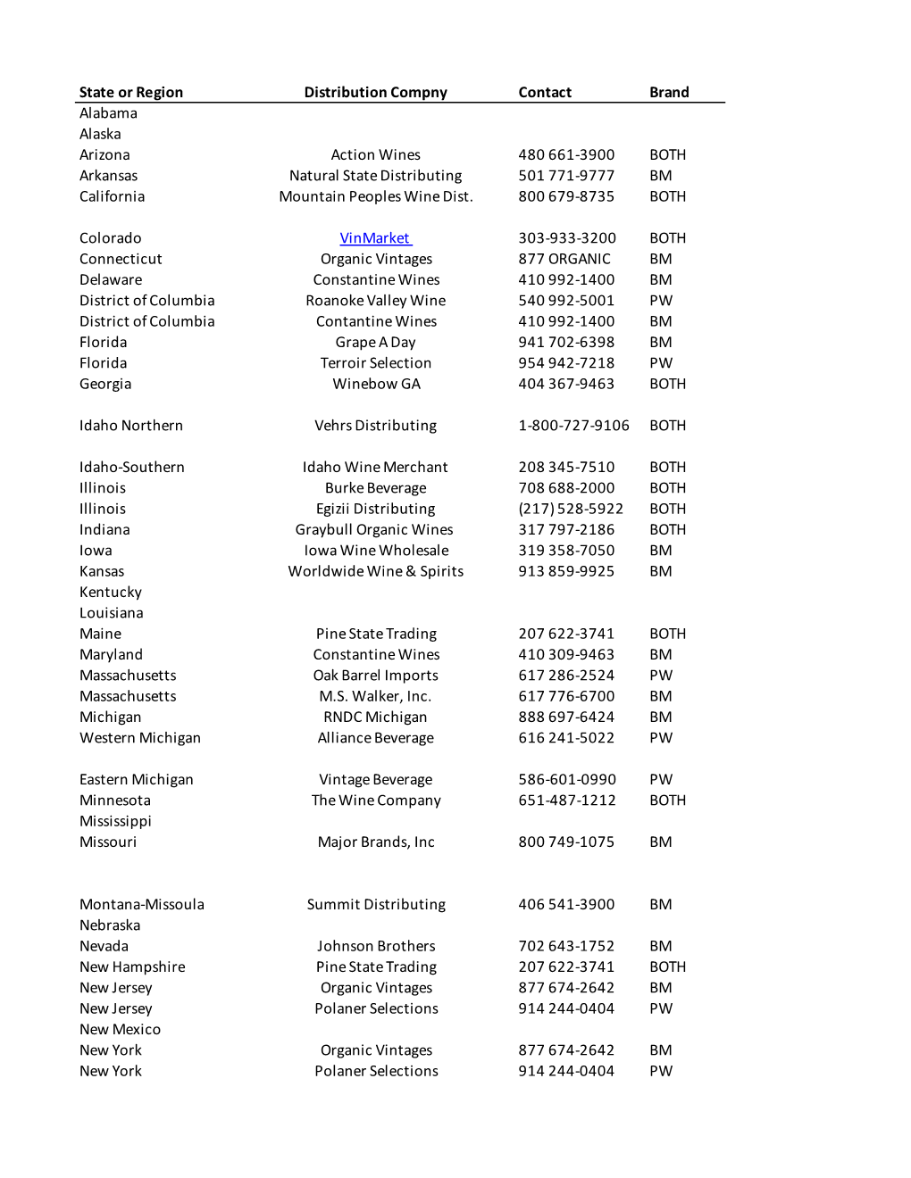 Distributor Network