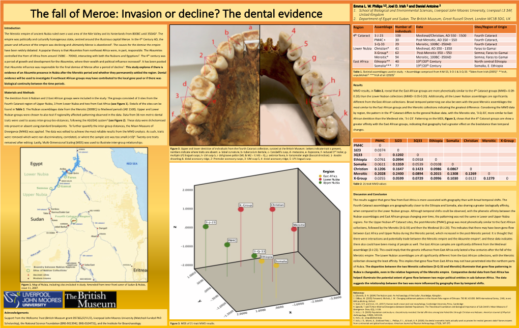 The Fall of Meroe: Invasion Or Decline? the Dental Evidence 2