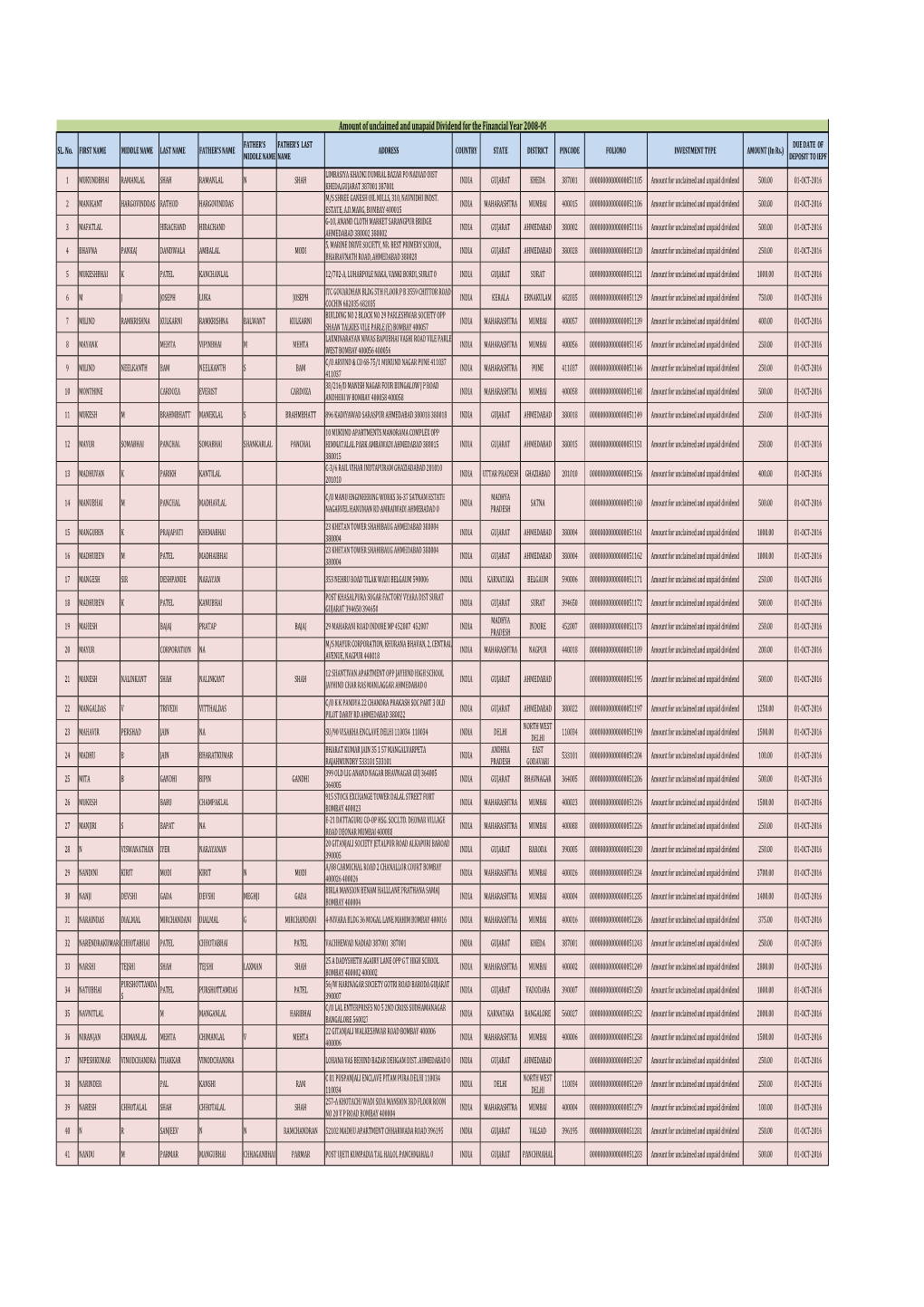 Unpaid 2008-09.Xlsx