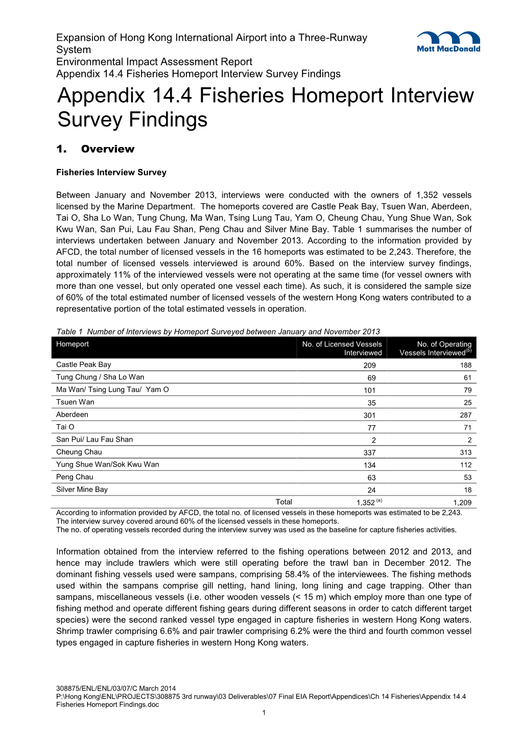 Appendix 14.4 Fisheries Homeport Findings (With Annexes).Pdf