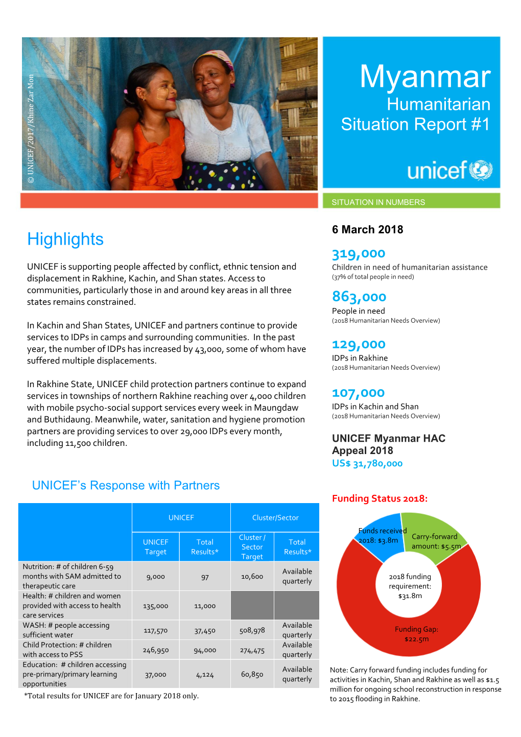 Myanmar Humanitarian Khine Zar Mon Zar Khine Situation Report #1