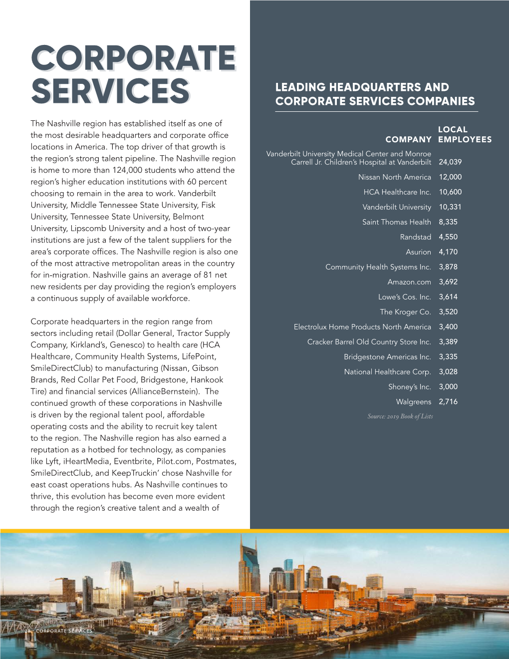 Corporate Services Corporate Services Wages