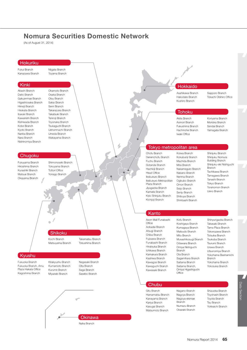 Nomura Securities Domestic Network (As of August 31, 2014)