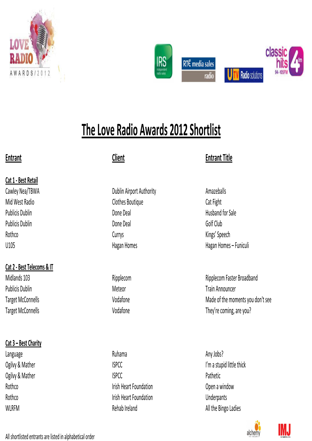 The Love Radio Awards 2012 Shortlist