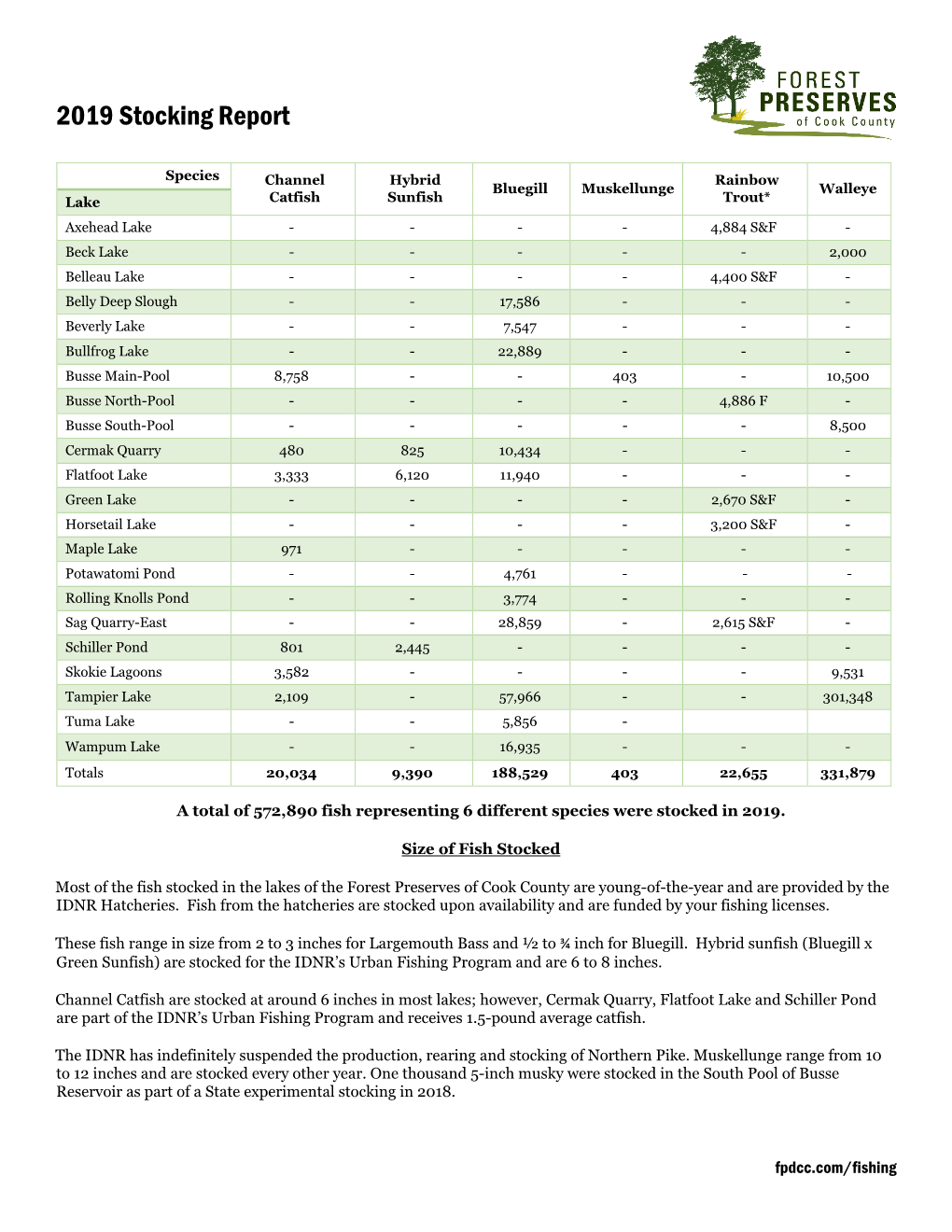 2019 Stocking Report