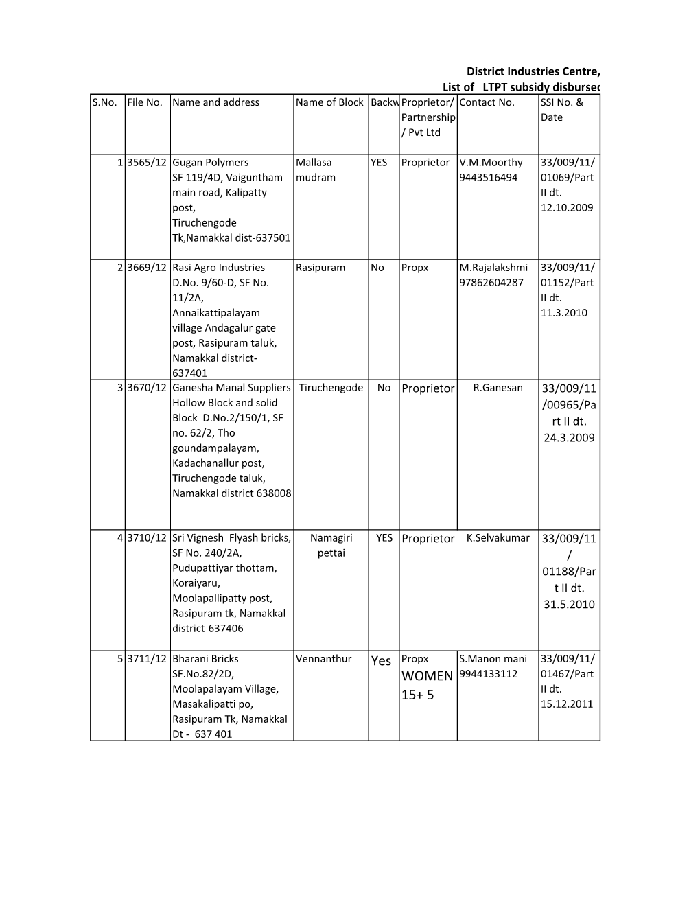 LTPT Subsidy Beneficiaries 2013-14