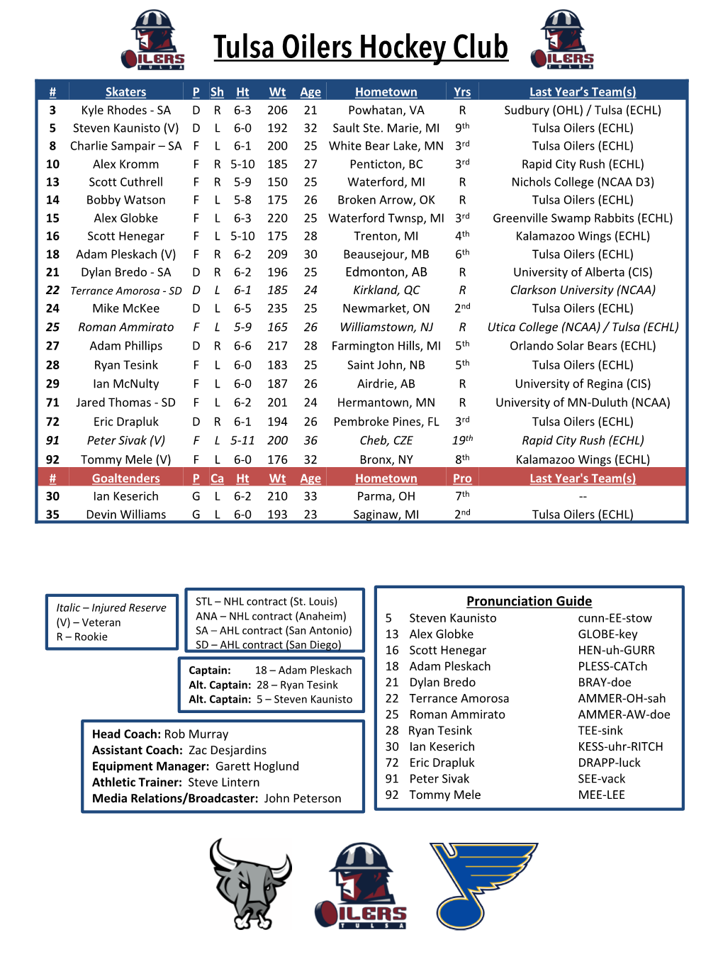 2-12-Roster-Vs-WIC.Pdf