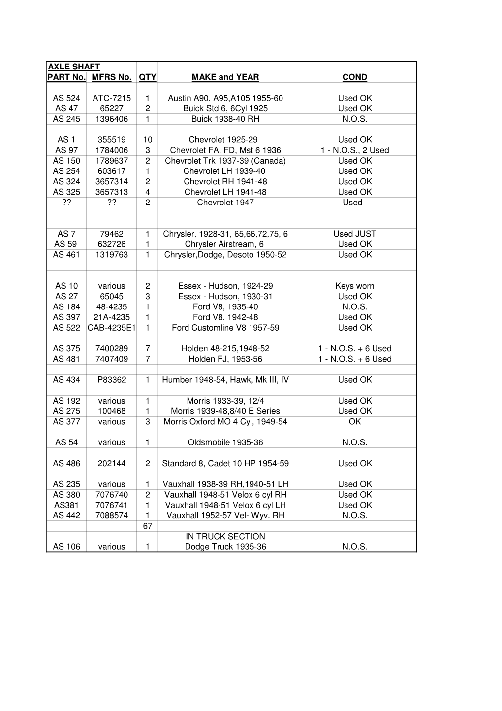 VCCA Spares – Master Copy V.7 – 06.07.2016