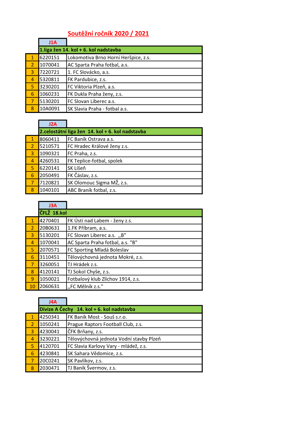 Soutěžní Ročník 2020 / 2021 J1A 1.Liga Žen 14