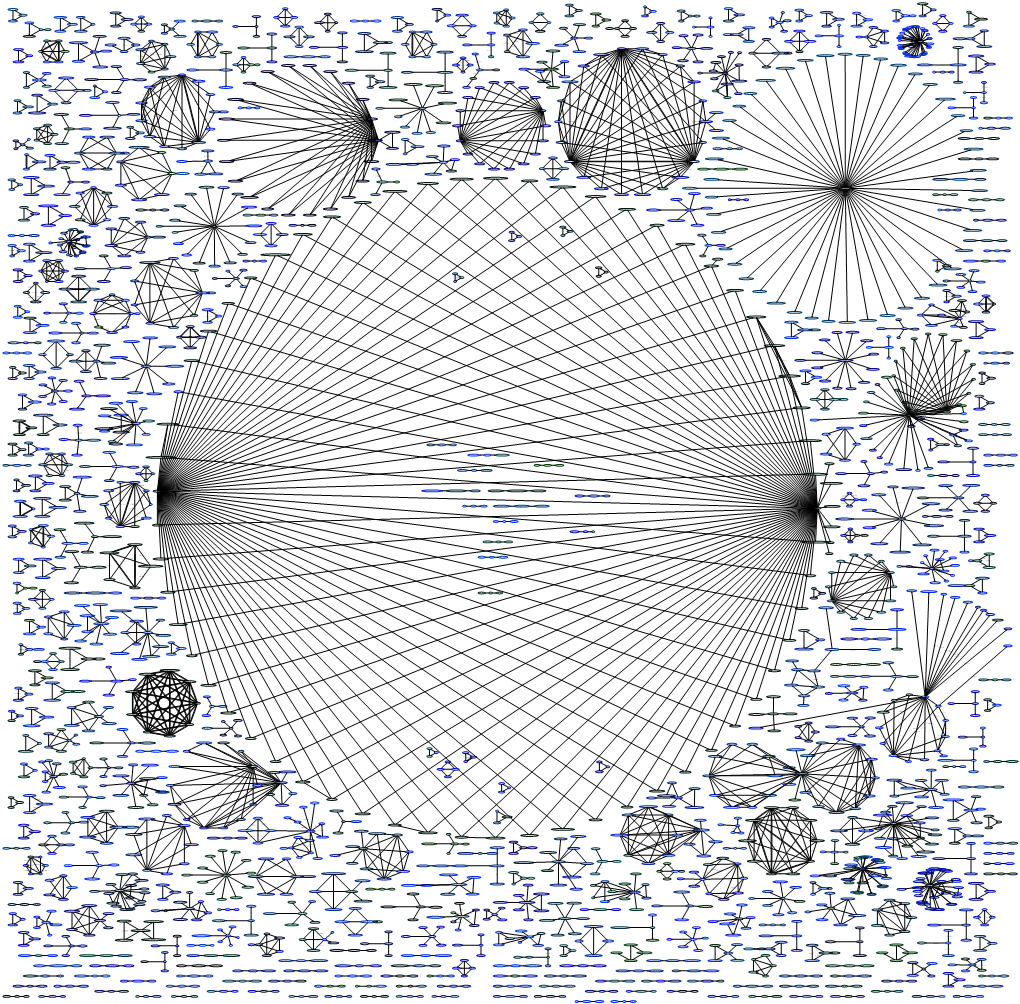 Zorp Python-Kzorp 0. Python-Radix 0. Zope2.12 Zope-Common 0