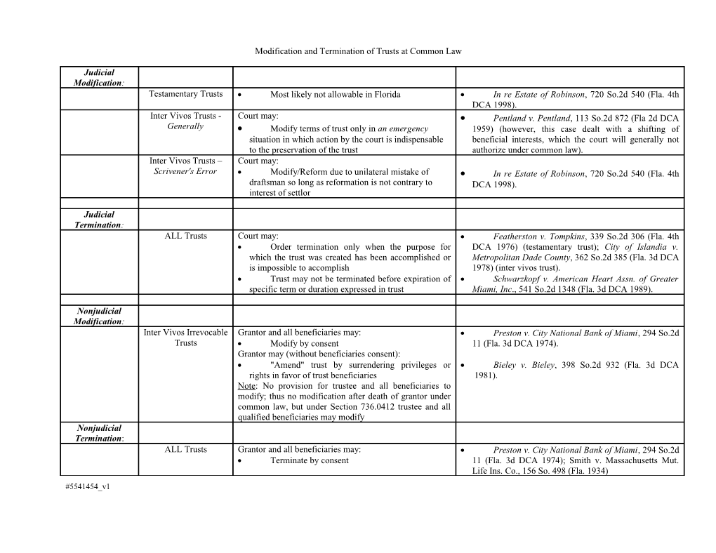 Modification and Termination of Trusts at Common Law