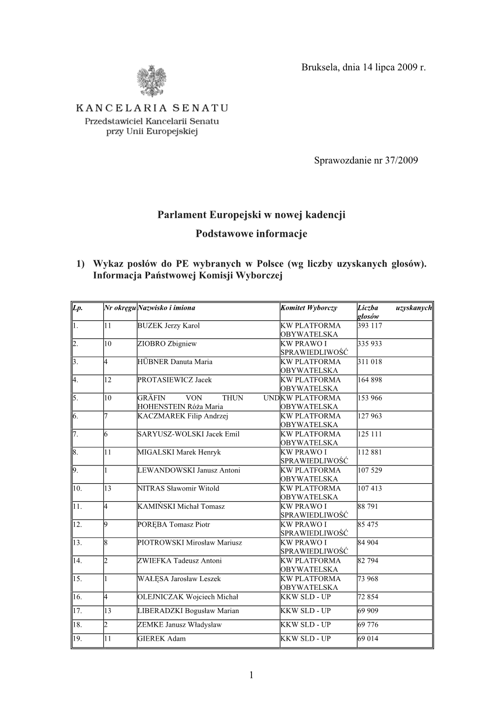 Parlament Europejski W Nowej Kadencji Podstawowe Informacje