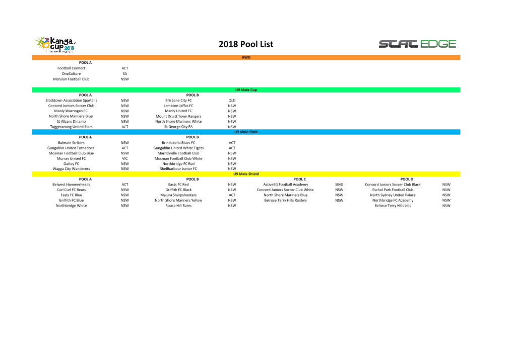 2018 Pool List