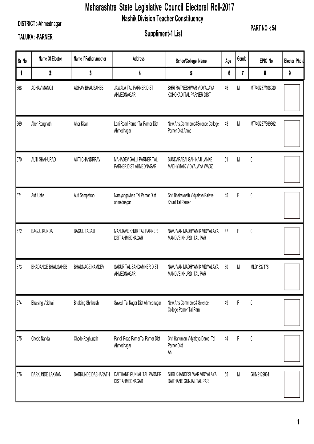 Maharashtra State Legislative Council Electoral Roll-2017 Nashik Division Teacher Constituency DISTRICT :-Ahmednagar PART NO -: 54 TALUKA :-PARNER Suppliment-1 List