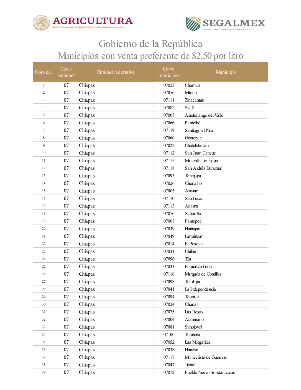 Gobierno De La República Municipios Con Venta Preferente De $2.50 Por Litro