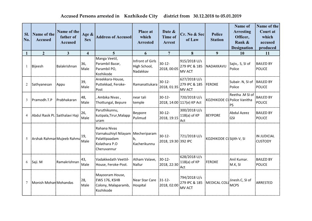 Accused Persons Arrested in Kozhikode City District from 30.12.2018 to 05.01.2019