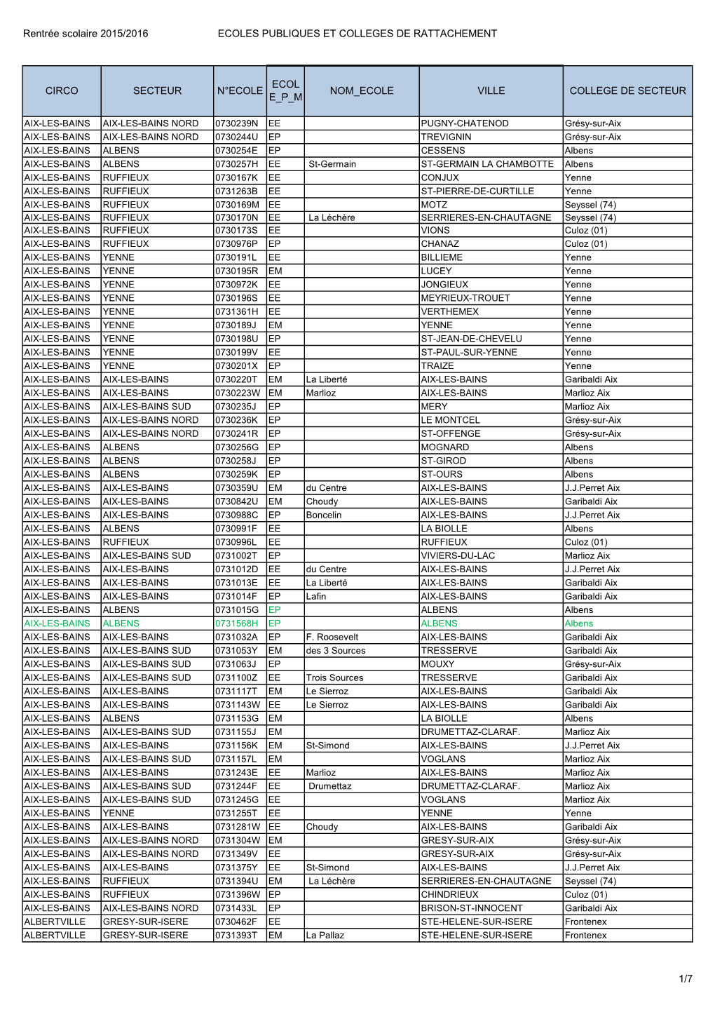 Ecoles Et Collège De Secteur R2015