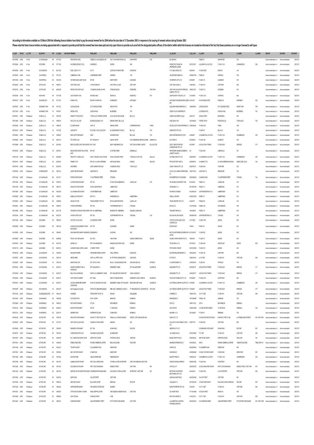 Renewals Lapsed 2004