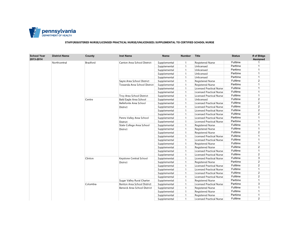 School Year 2013-2014 County Number Status 1 Fulltime 1 Parttime