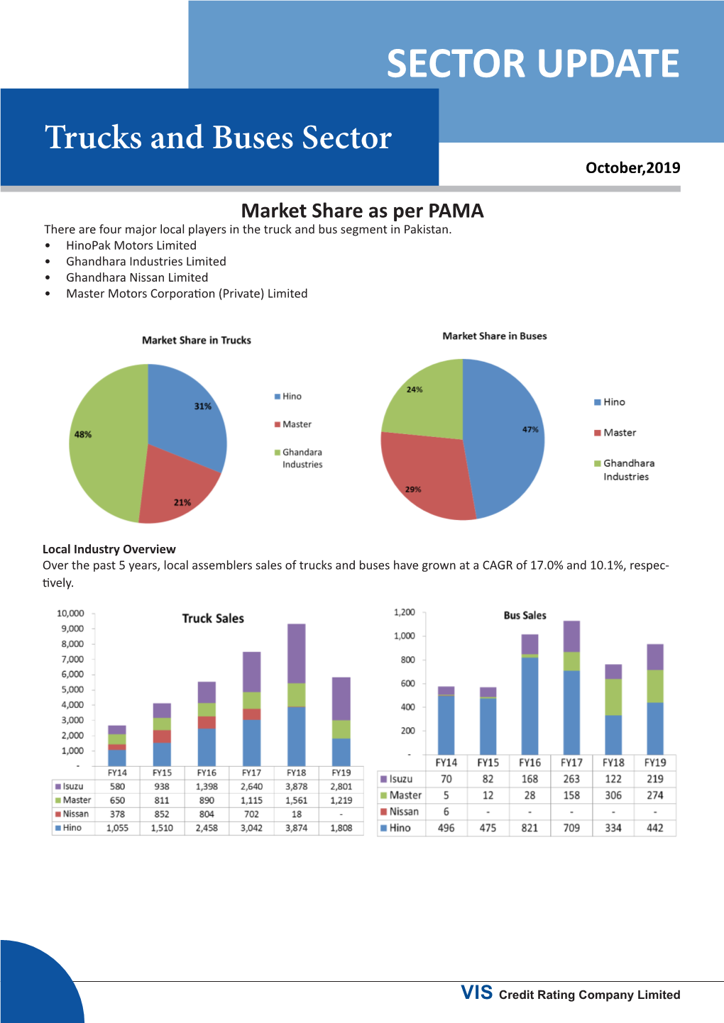 Sector Update