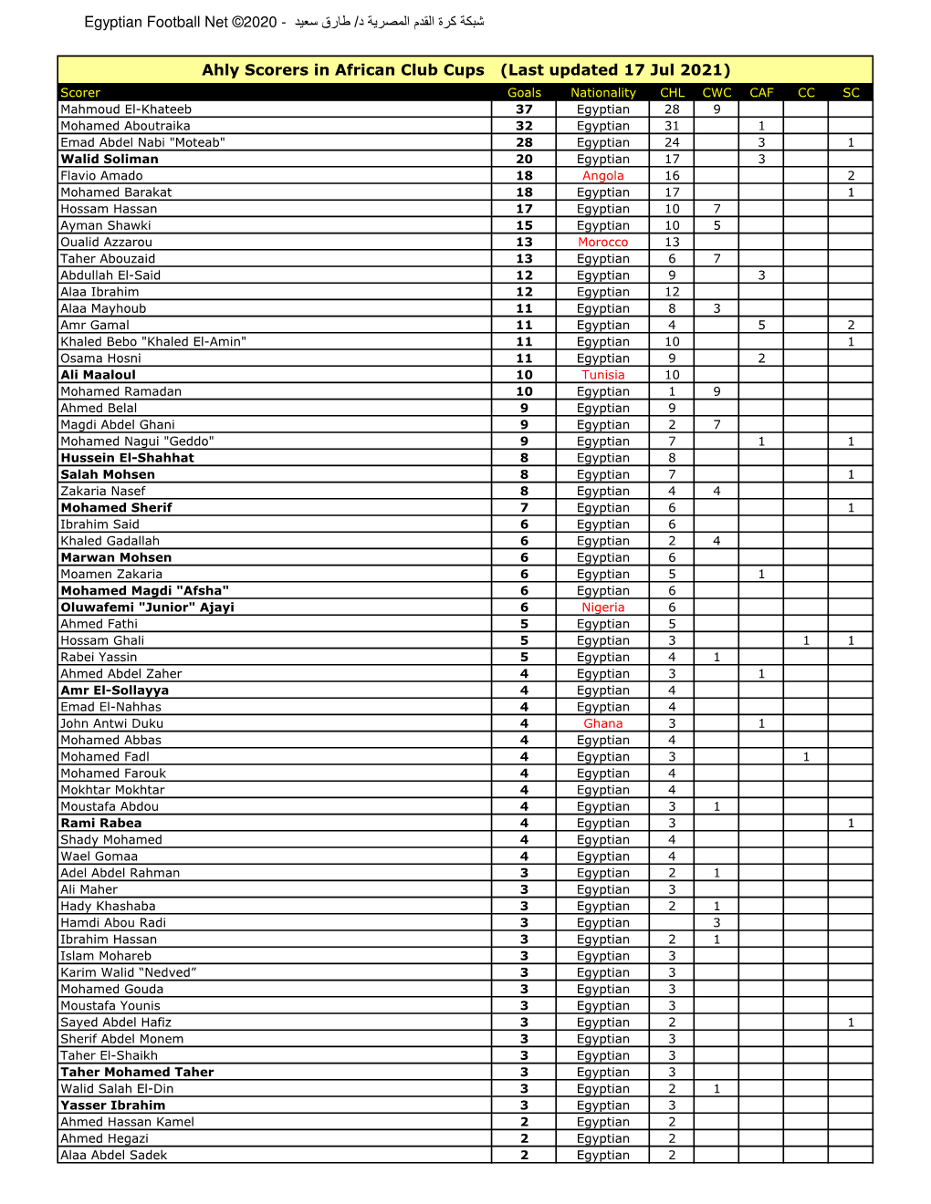 Egyptian Football Net ©2020