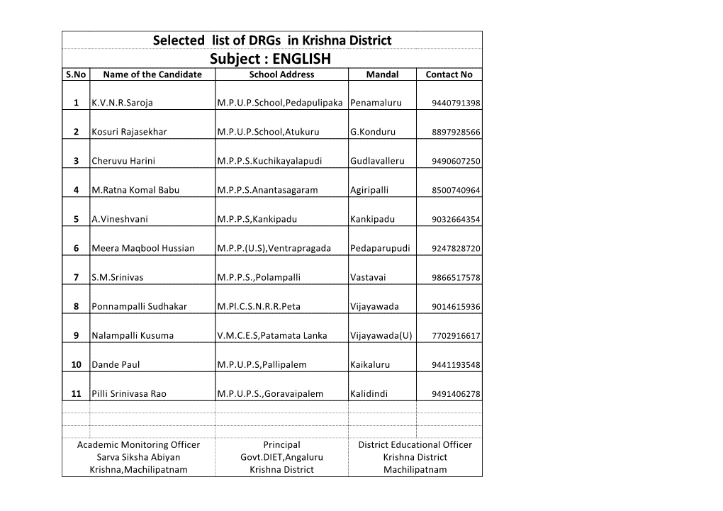 Subject : ENGLISH S.No Name of the Candidate School Address Mandal Contact No