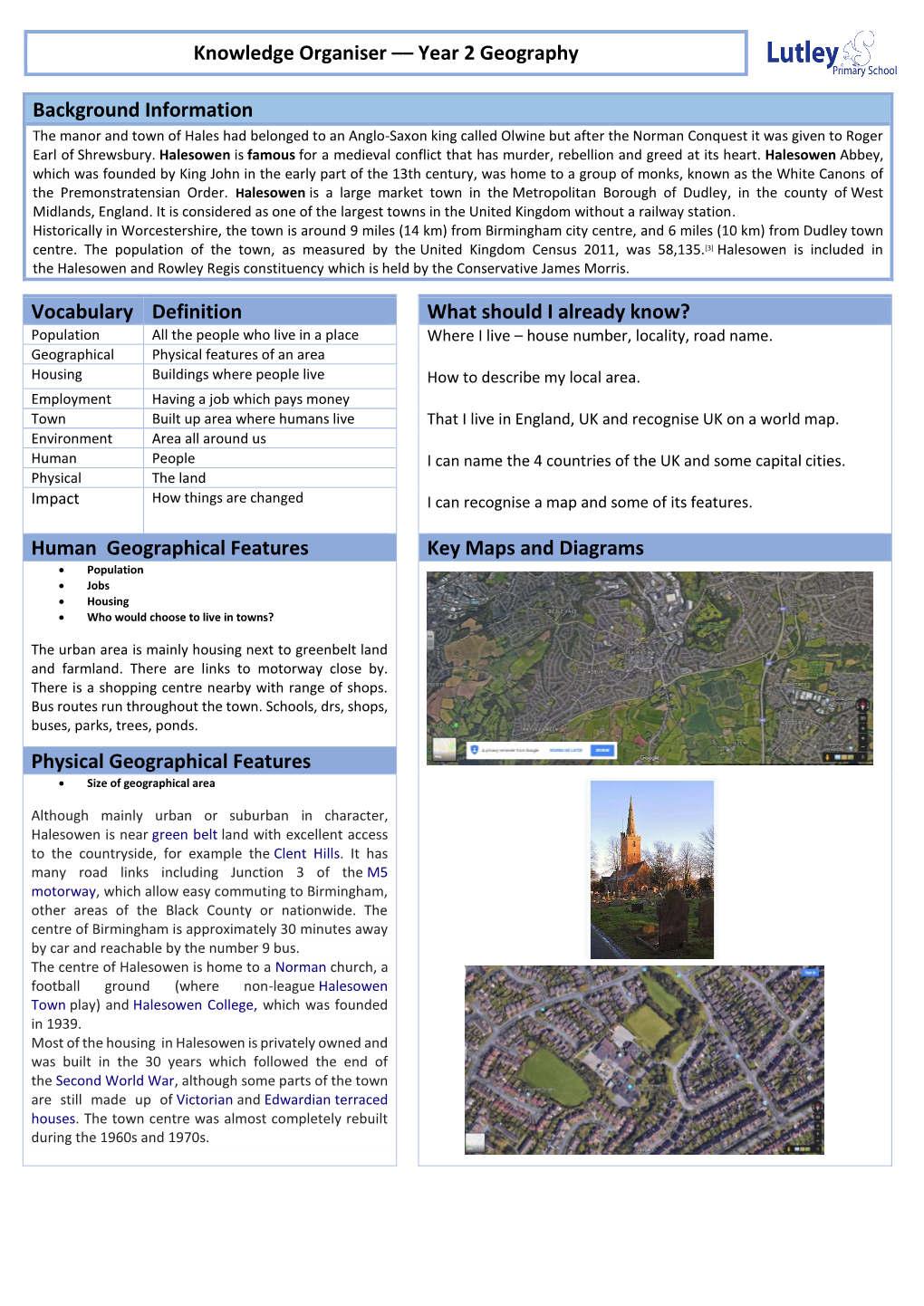 Human Geographical Features Key Maps and Diagrams  Population  Jobs  Housing  Who Would Choose to Live in Towns?