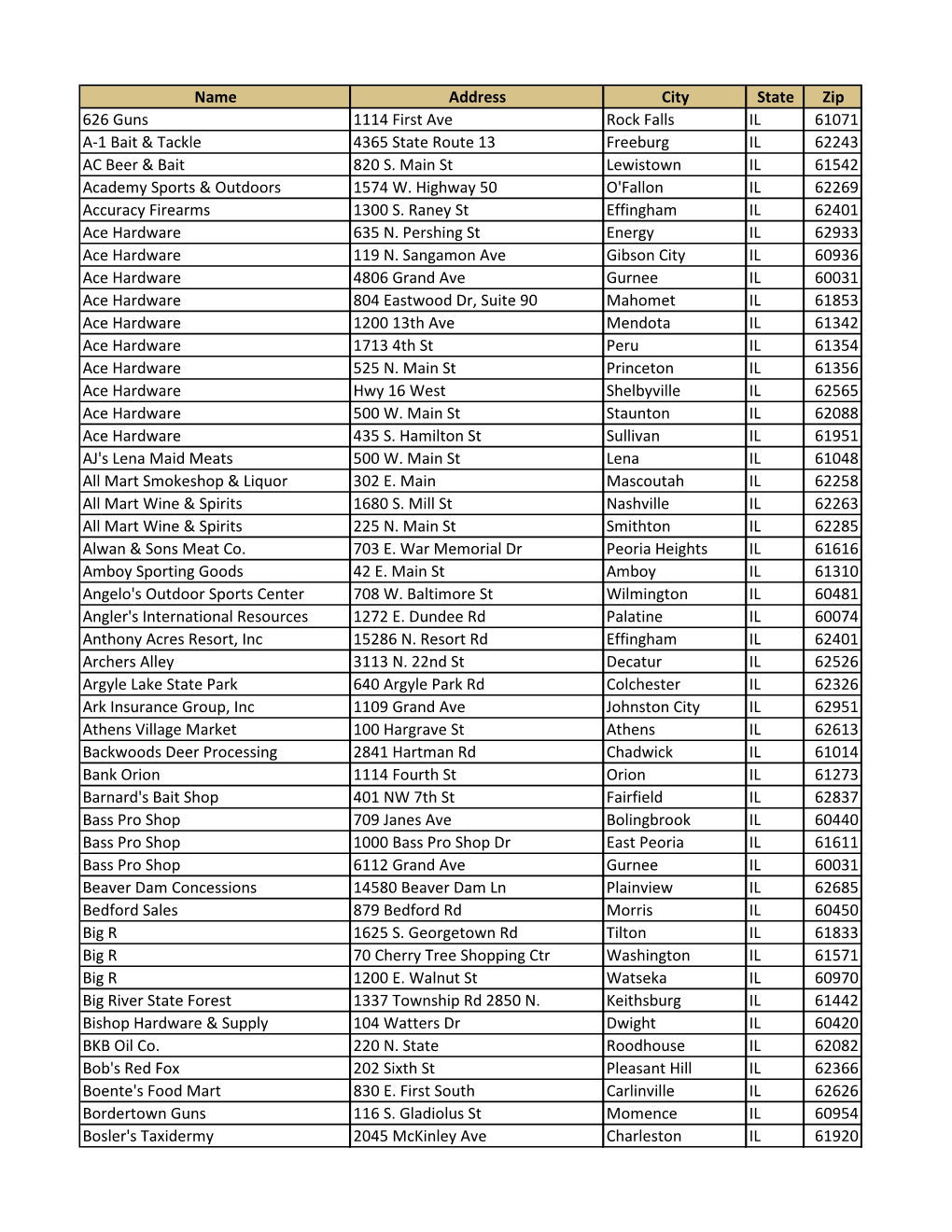 Name Address City State Zip 626 Guns 1114 First Ave Rock Falls IL 61071 A-1 Bait & Tackle 4365 State Route 13 Freeburg IL 62243 AC Beer & Bait 820 S
