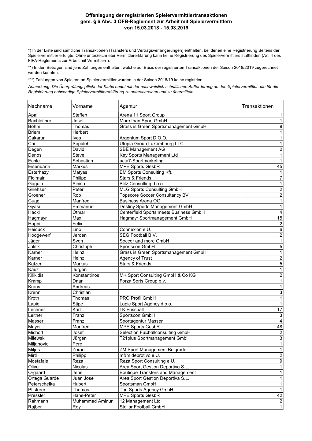 Offenlegung Der Registrierten Spielervermittlertransaktionen Gem