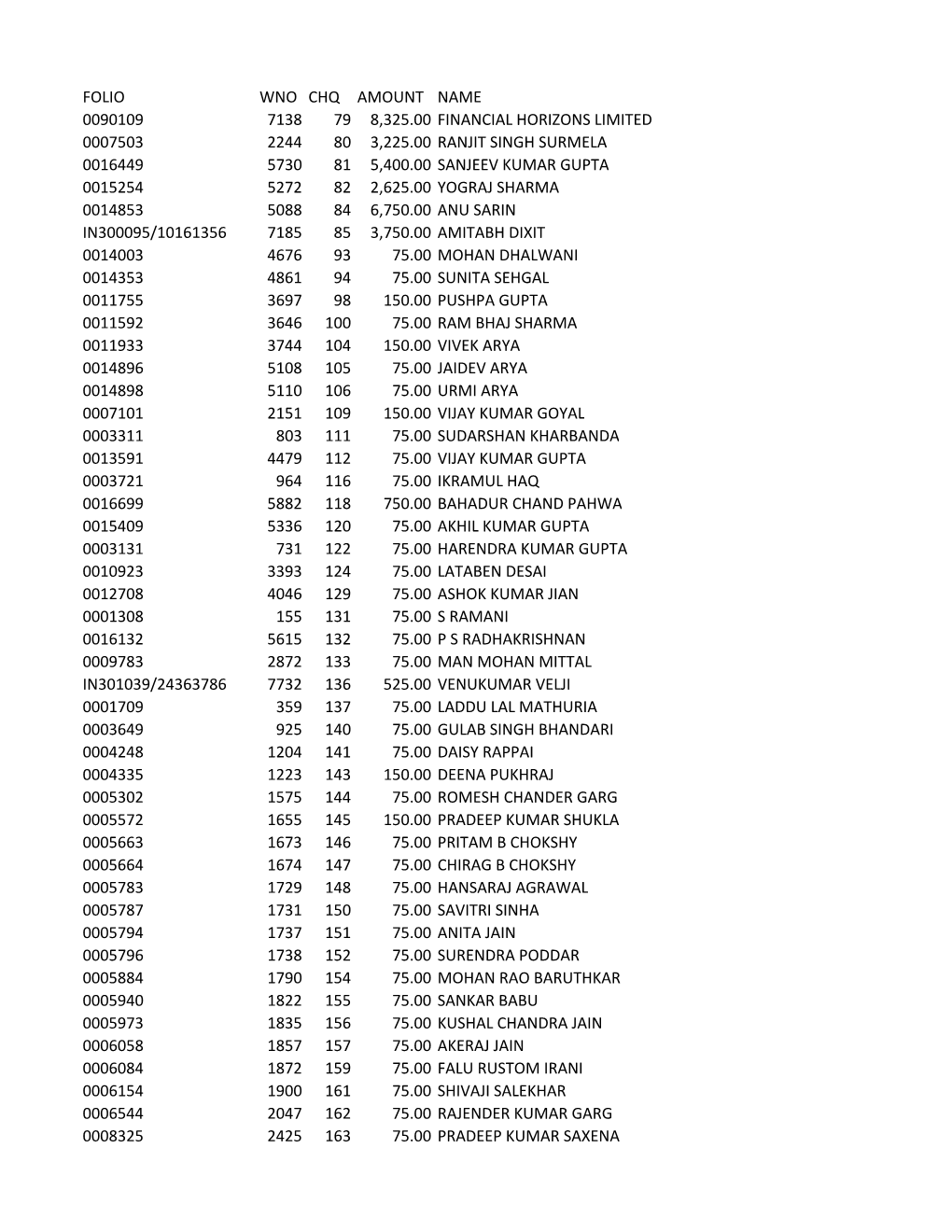 Unpaid Dividend 2013-14.Xlsx