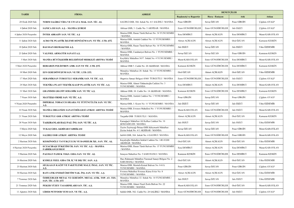 Emisyon Atık Atıksu 28 Ocak 2020 Salı NORM SALİHLİ VİDA VE CIVATA