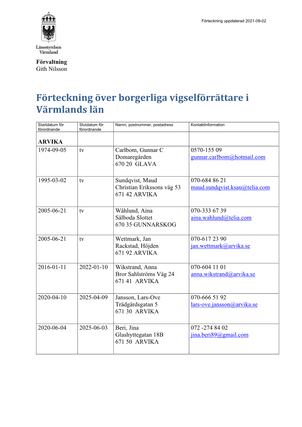 Förteckning Över Borgerliga Vigselförrättare I Värmlands Län