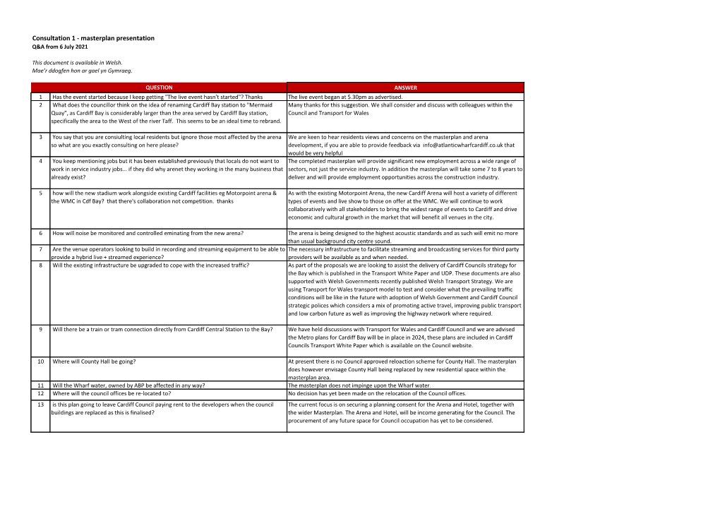 Consultation 1 - Masterplan Presentation Q&A from 6 July 2021