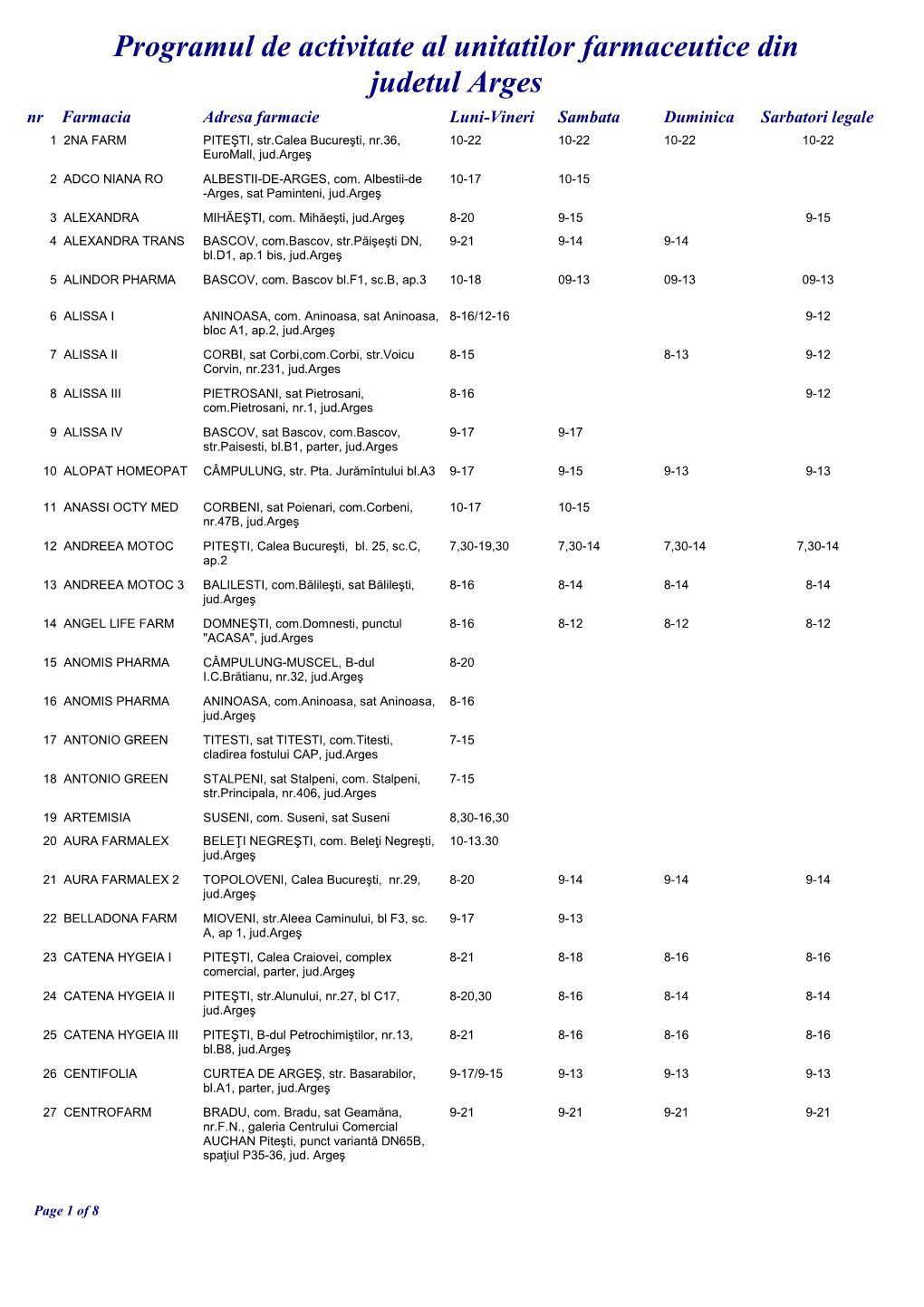 Programul De Activitate Al Unitatilor Farmaceutice Din Judetul Arges