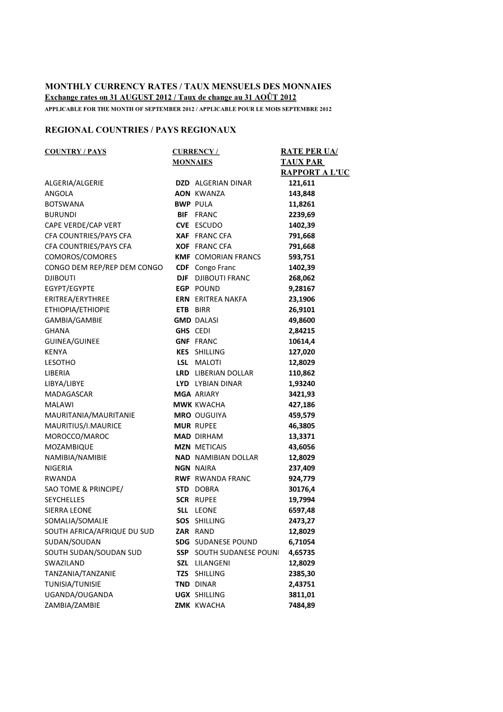 Monthly Currency Rates / Taux Mensuels Des Monnaies