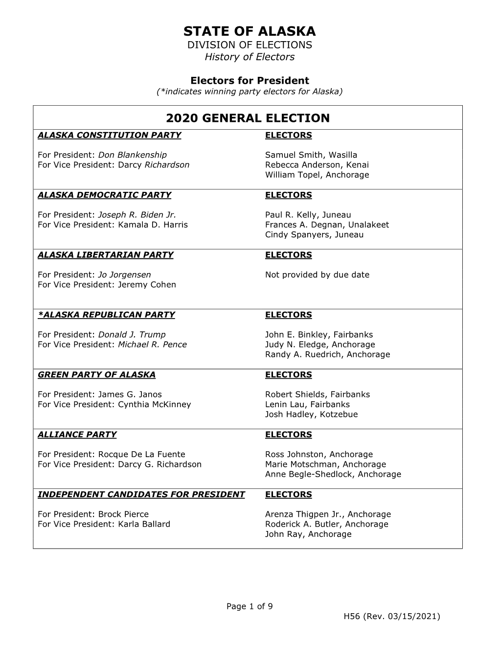 History of Electors