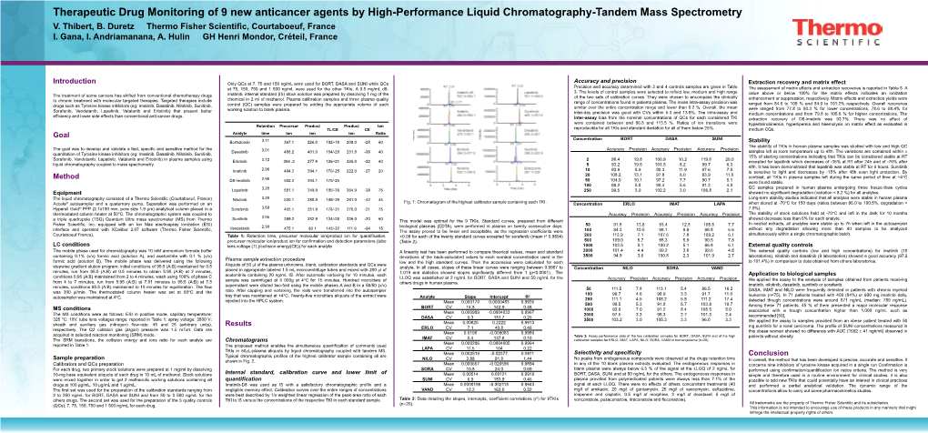 Therapeutic Drug Monitoring of 9 New Anticancer Agents by High-Performance Liquid Chromatography-Tandem Mass Spectrometry V