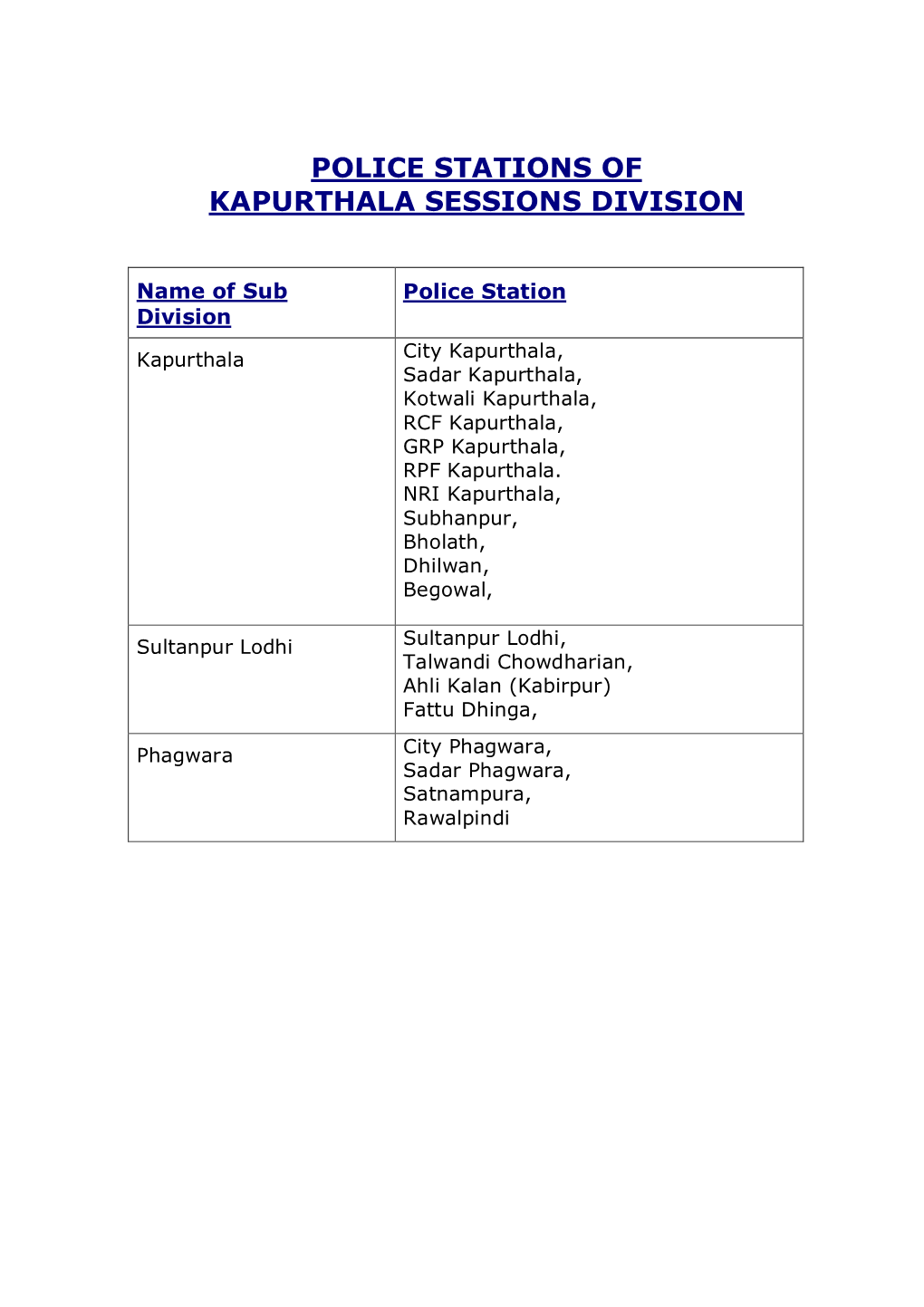 Police Stations of Kapurthala Sessions Division