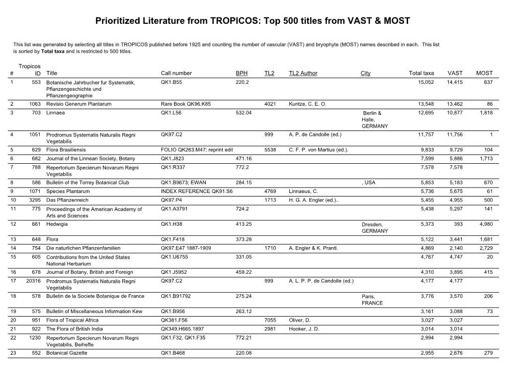 Prioritized Literature from TROPICOS: Top 500 Titles from VAST & MOST