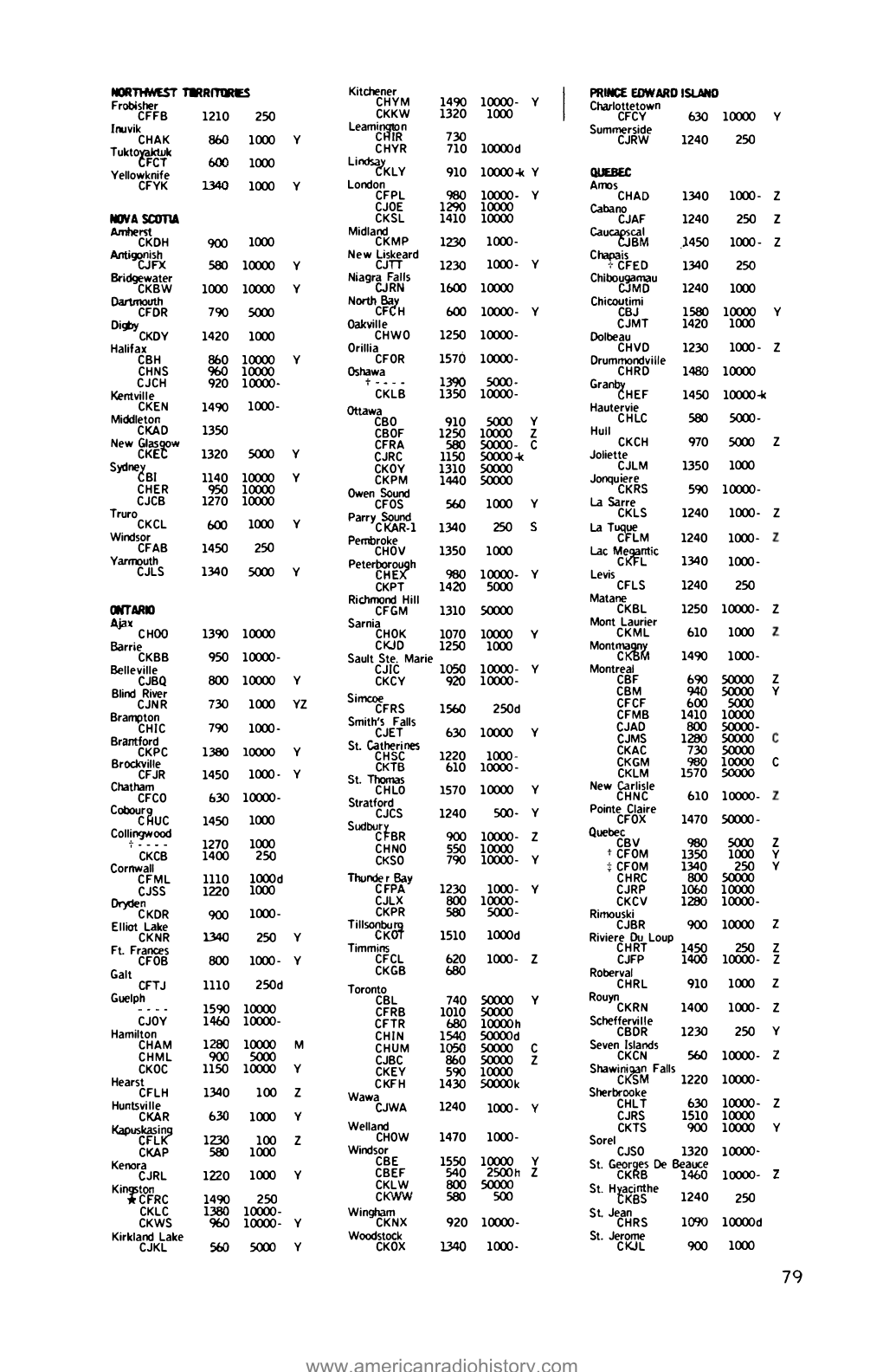 Jones-Log-8-OCR-Page-0080.Pdf