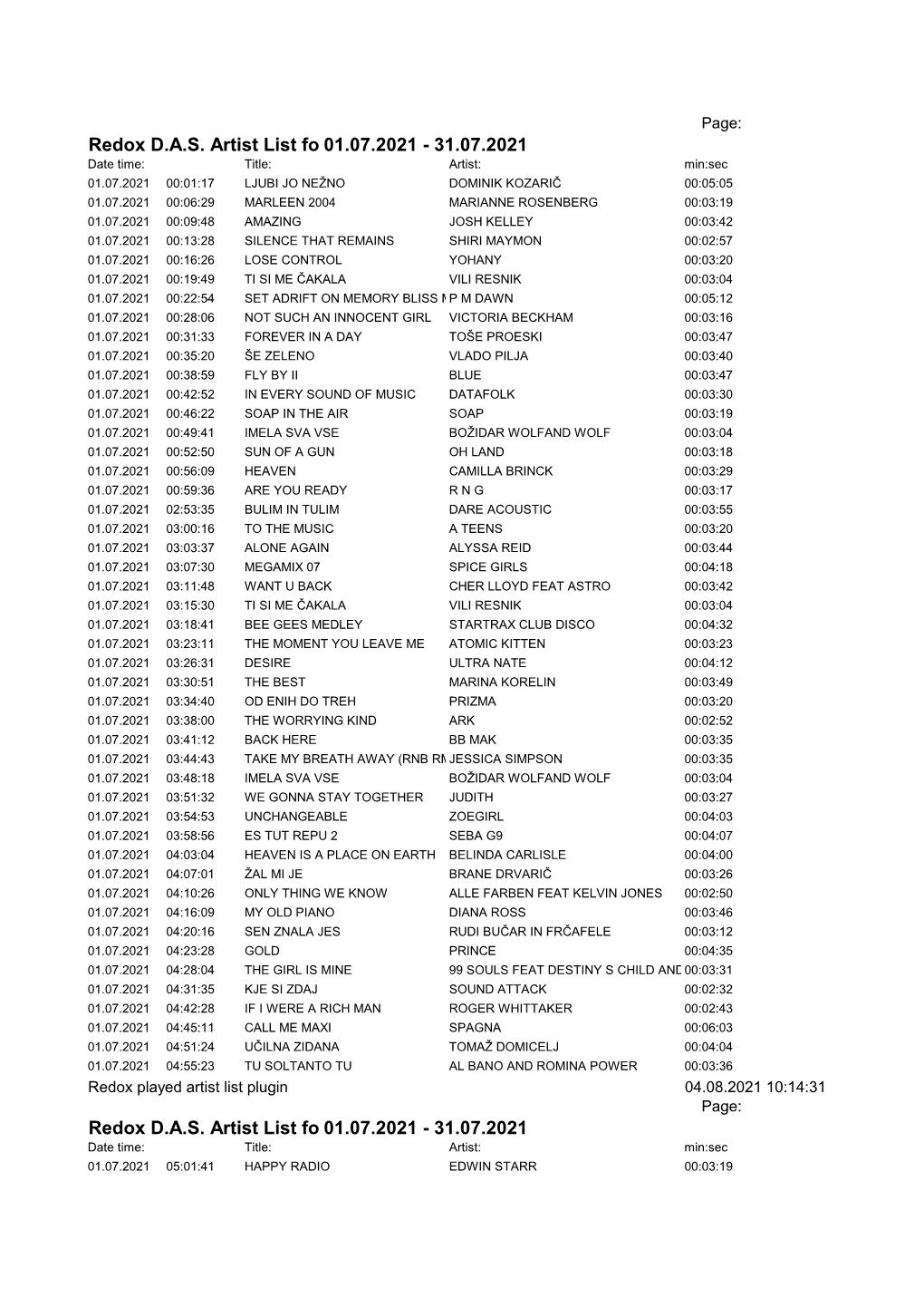 Redox DAS Artist List for Period: 01.07.2021