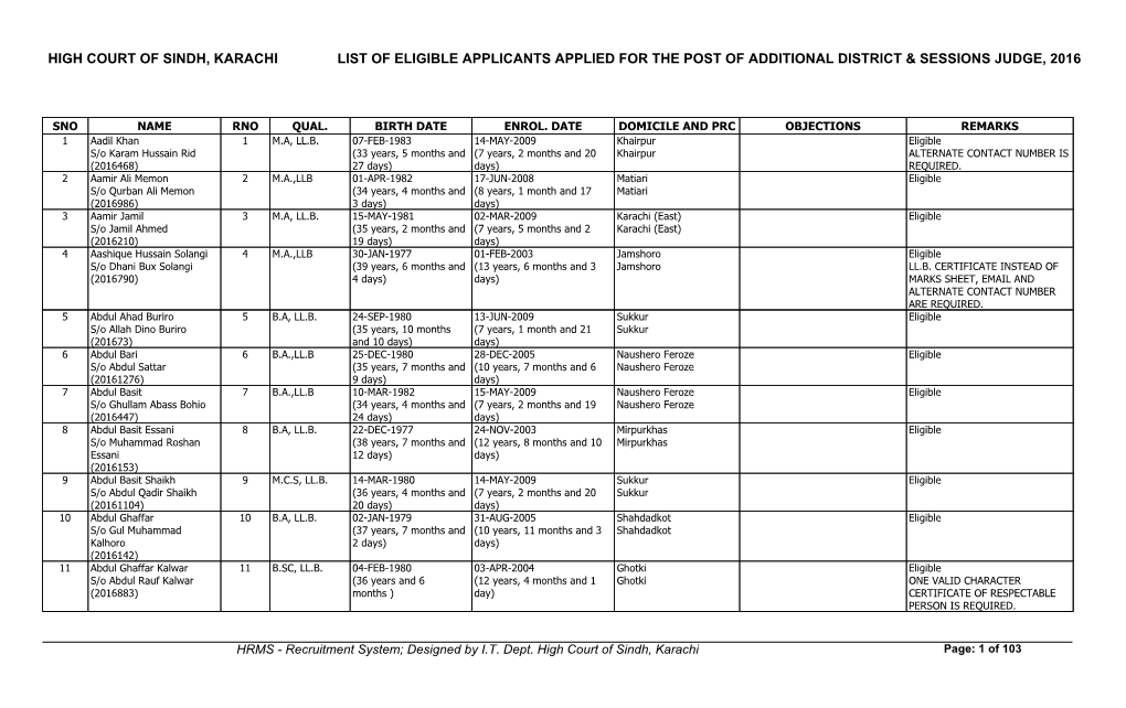 High Court of Sindh, Karachi List of Eligible Applicants Applied for the Post of Additional District & Sessions Judge, 2016