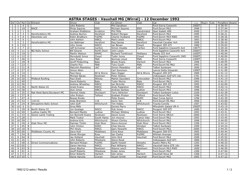 ASTRA STAGES - Vauxhall MG (Wirral) - 12 December 1992 Ovl Cls No Cls Entrant Driver Club Co-Driver Club Car C.C