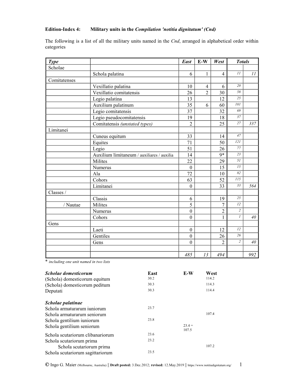 Military Units in the Compilation 'Notitia Dignitatum' (Cnd)