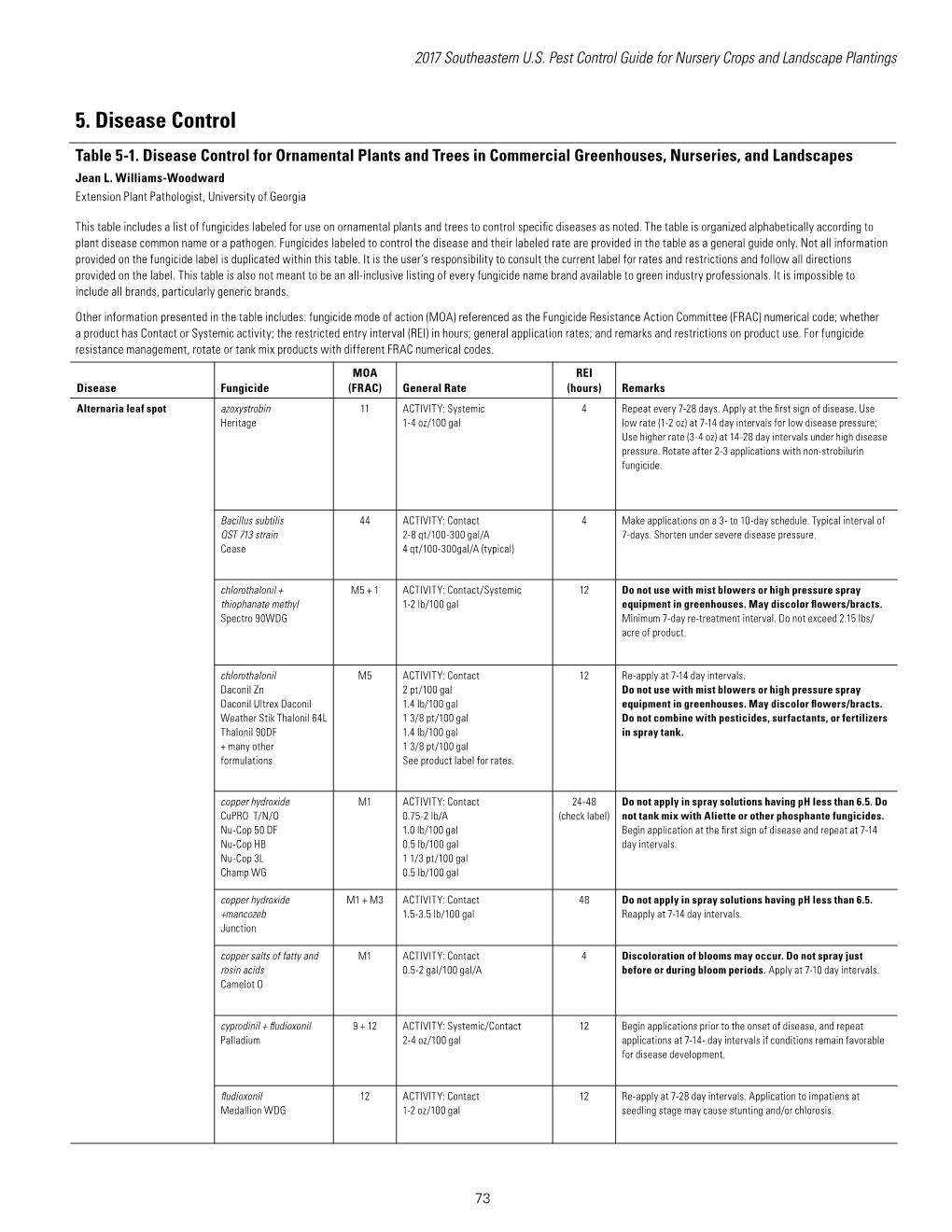 5. Disease Control Table 5-1