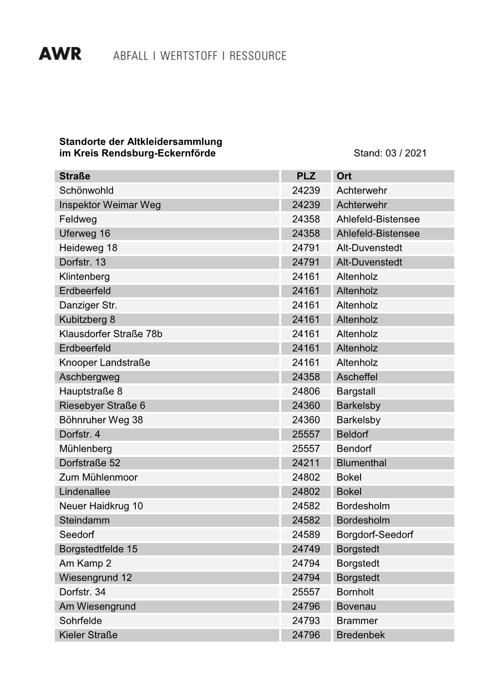 Standorte Der Altkleidersammlung Im Kreis Rendsburg-Eckernförde Stand: 03 / 2021