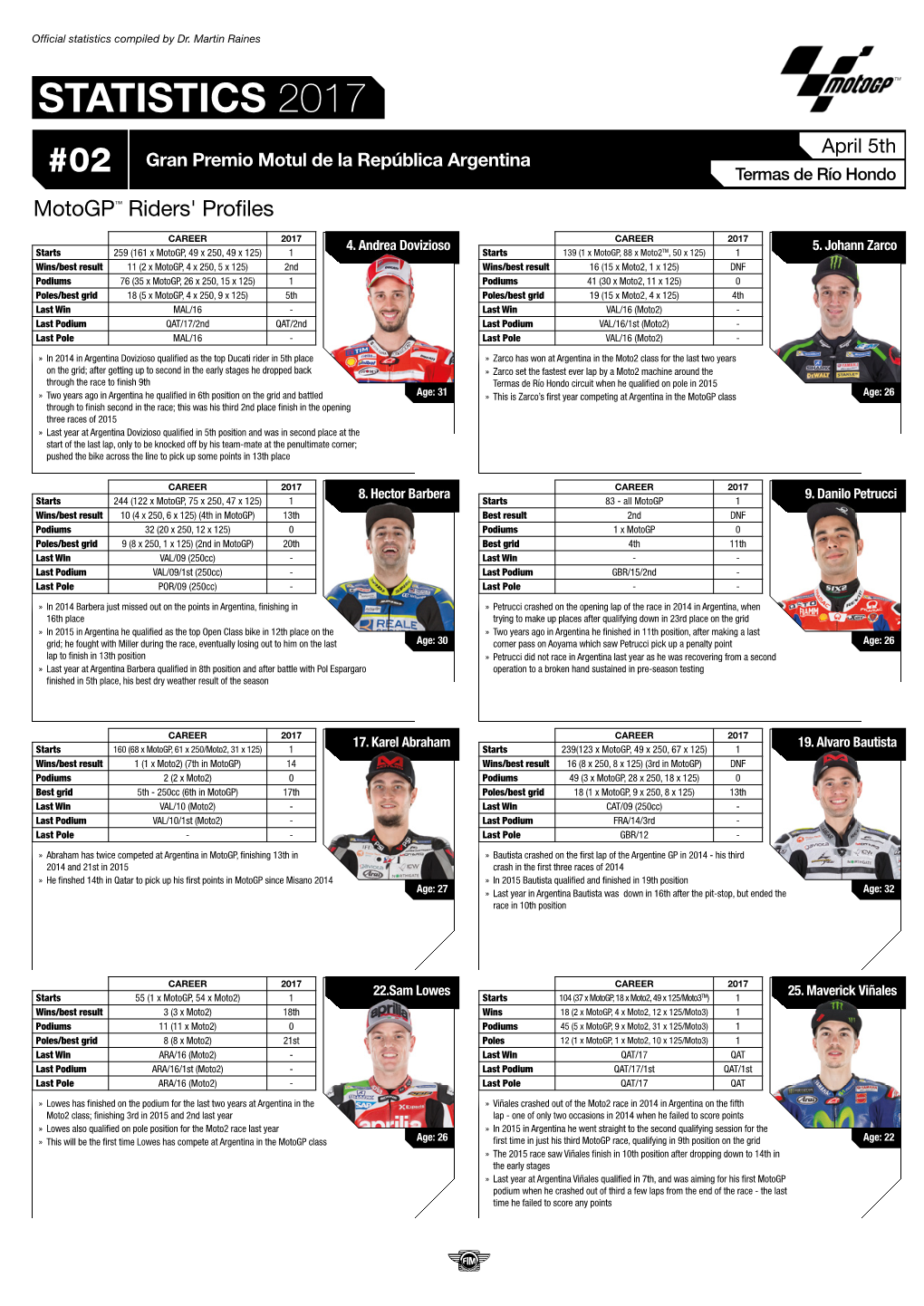 STATISTICS 2017 April 5Th Gran Premio Motul De La República Argentina #02 Termas De Río Hondo Motogp™ Riders' Pro Les