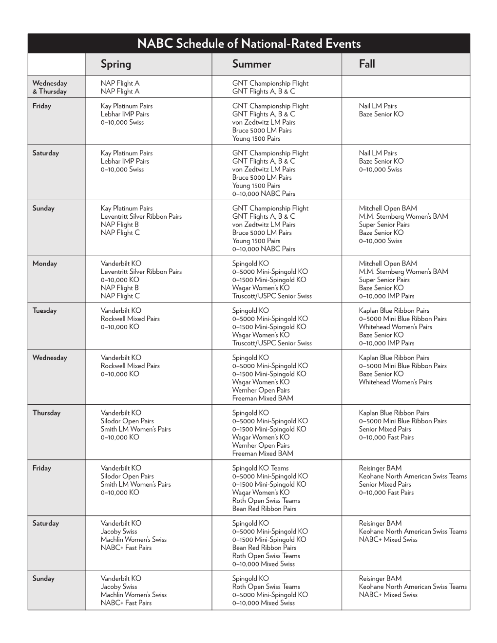 NABC Schedule of National-Rated Events