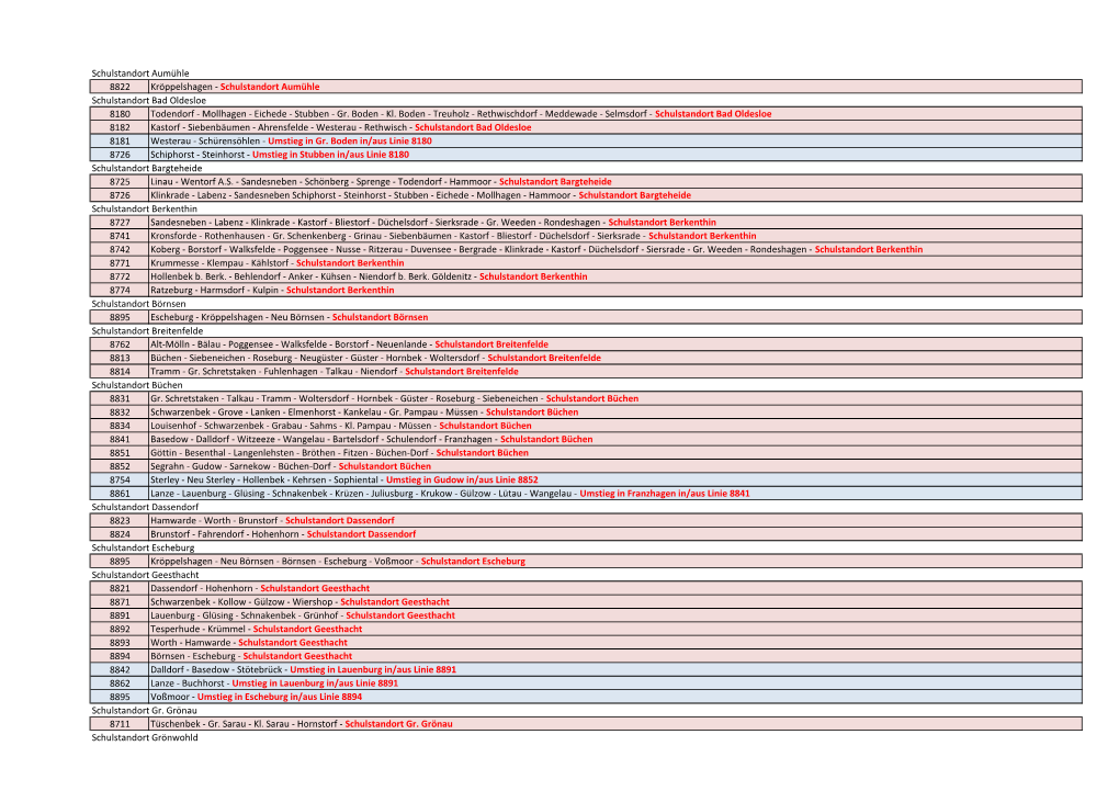 Schulstandort Aumühle 8822 Kröppelshagen - Schulstandort Aumühle Schulstandort Bad Oldesloe 8180 Todendorf - Mollhagen - Eichede - Stubben - Gr