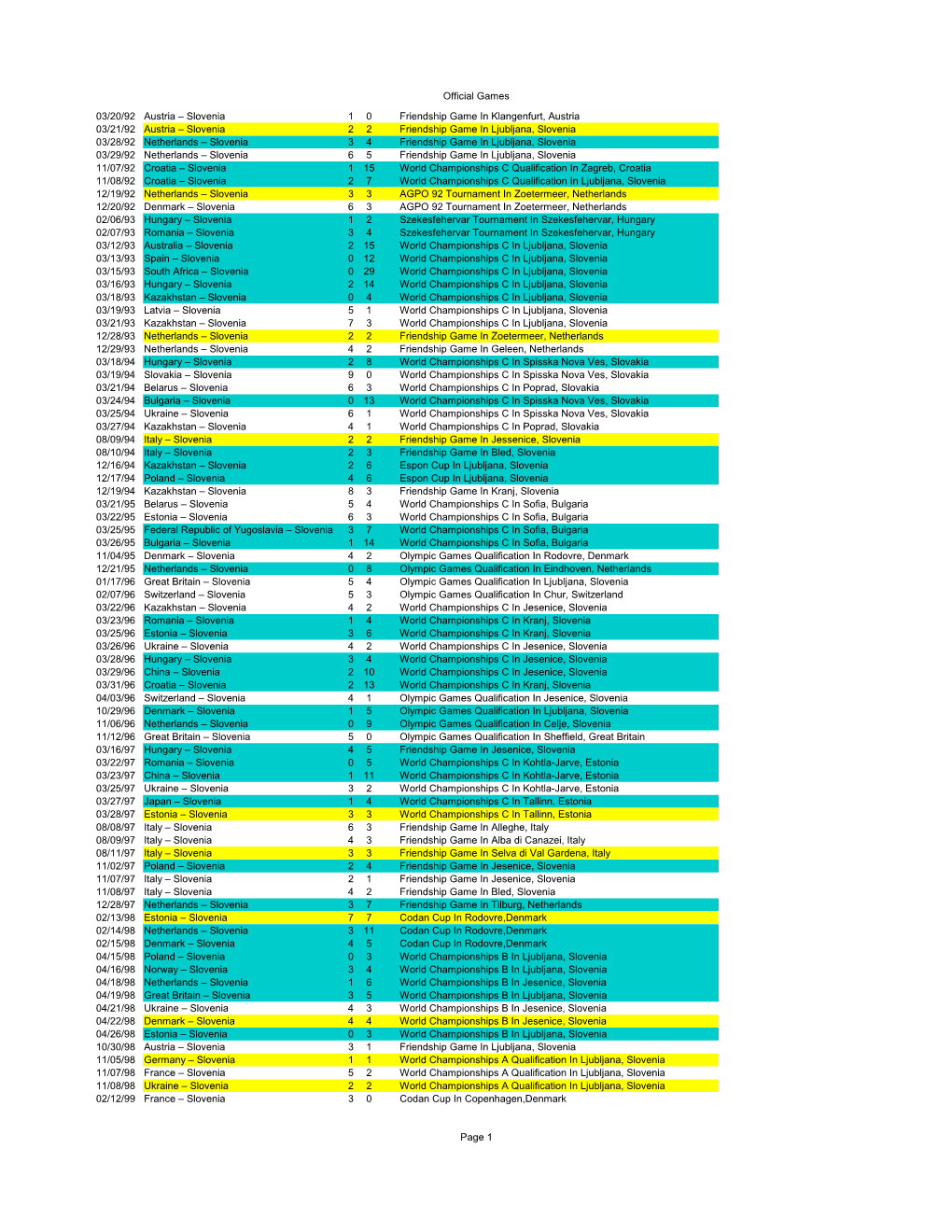 Slovenia-Men-Official-Results.Pdf